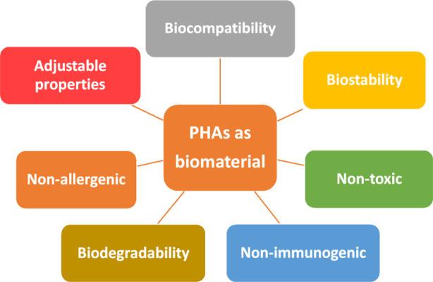 https://cdn.ncbi.nlm.nih.gov/pmc/blobs/a19d/8672356/6e778d10590b/ab1c00757_0005.jpg