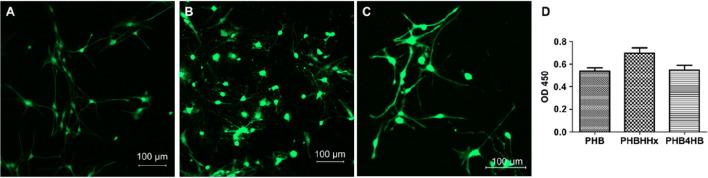 https://cdn.ncbi.nlm.nih.gov/pmc/blobs/a19d/8672356/e60948007f82/ab1c00757_0015.jpg