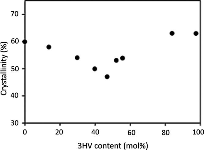 https://cdn.ncbi.nlm.nih.gov/pmc/blobs/a19d/8672356/f9f5cce78596/ab1c00757_0003.jpg