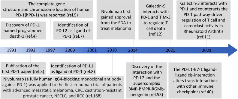 https://cdn.ncbi.nlm.nih.gov/pmc/blobs/a19e/11537962/54d4e8b9c28e/fimmu-15-1458209-g001.jpg