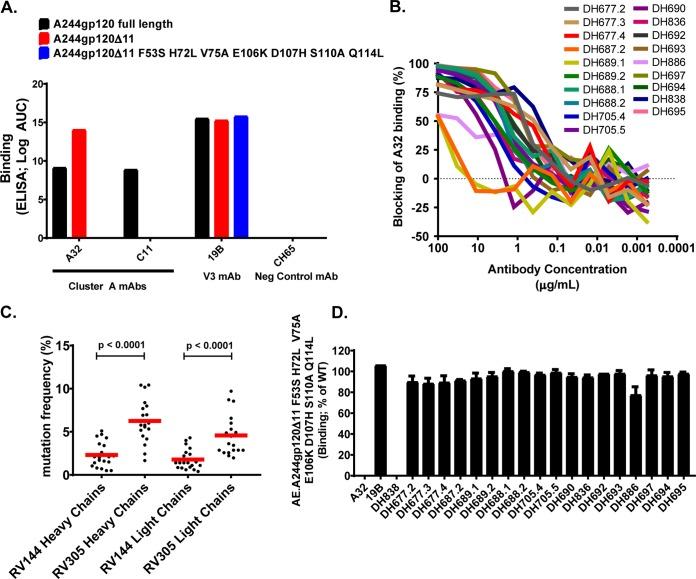 https://cdn.ncbi.nlm.nih.gov/pmc/blobs/a19e/6997759/bdc379a06330/JVI.01120-19-f0001.jpg