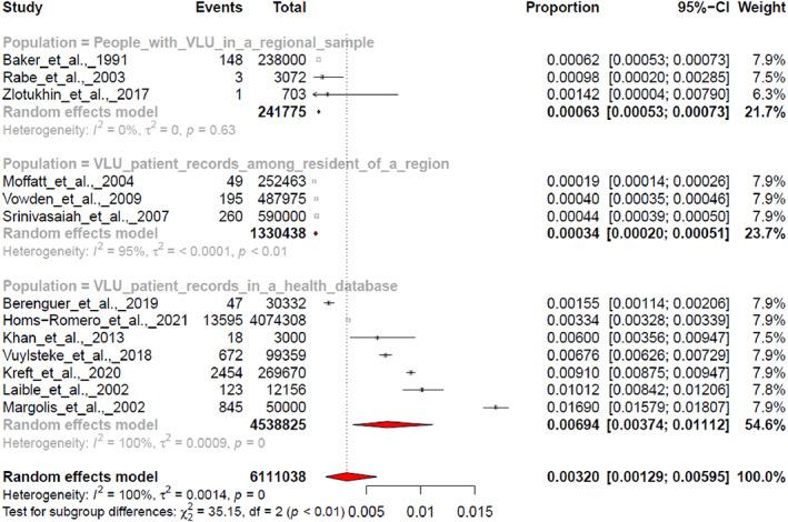 https://cdn.ncbi.nlm.nih.gov/pmc/blobs/a1a0/10588327/3e41fe77d37b/IWJ-20-3906-g005.jpg