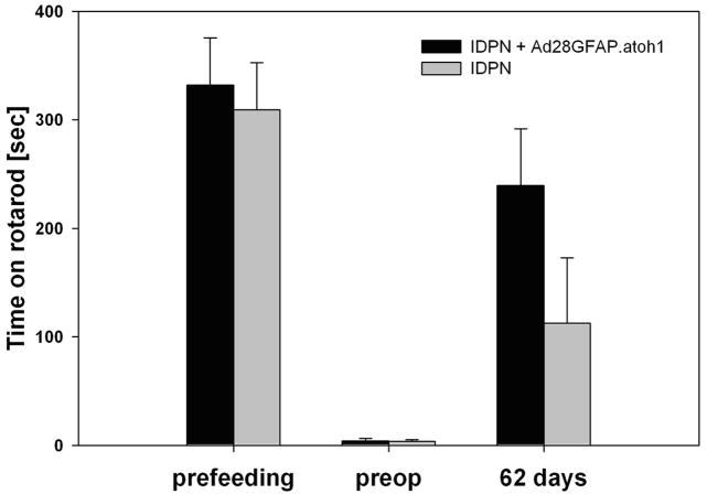 https://cdn.ncbi.nlm.nih.gov/pmc/blobs/a1a2/3136627/475ffead44cb/nihms254293f3.jpg