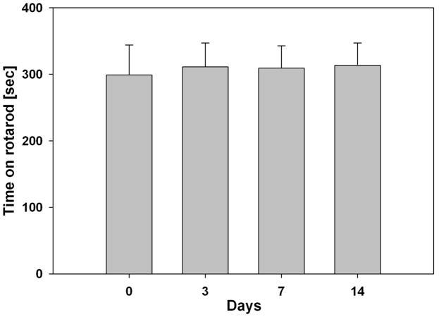 https://cdn.ncbi.nlm.nih.gov/pmc/blobs/a1a2/3136627/74958442bc75/nihms254293f2.jpg