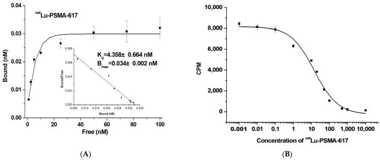 https://cdn.ncbi.nlm.nih.gov/pmc/blobs/a1a3/12250129/00f7592ea29a/ijms-26-05970-g003.jpg