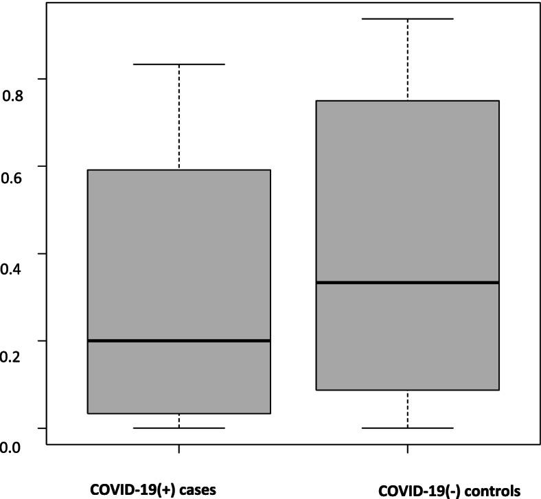https://cdn.ncbi.nlm.nih.gov/pmc/blobs/a1a4/9178909/3ce01b744f66/12871_2022_1719_Fig3_HTML.jpg