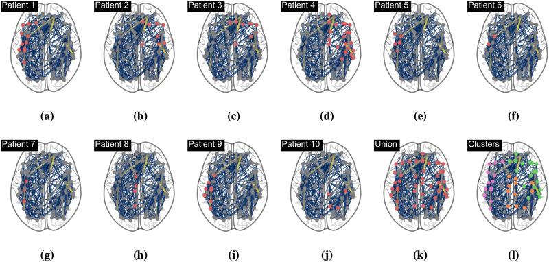 https://cdn.ncbi.nlm.nih.gov/pmc/blobs/a1a6/11949587/25a092531b3c/netn-9-1-280-g007.jpg