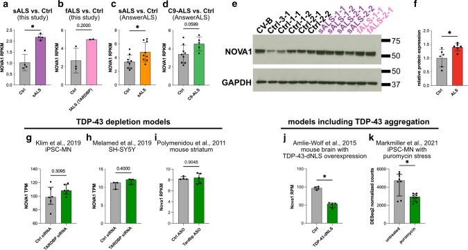 https://cdn.ncbi.nlm.nih.gov/pmc/blobs/a1a6/9381448/dfa5128814ff/401_2022_2450_Fig3_HTML.jpg