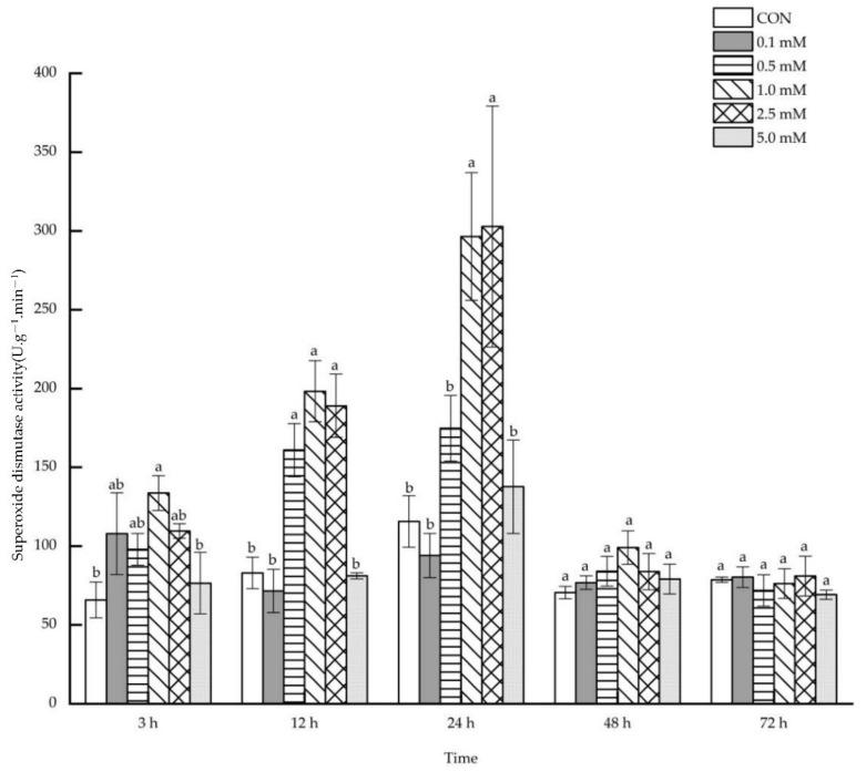https://cdn.ncbi.nlm.nih.gov/pmc/blobs/a1a6/9610573/23739325858f/molecules-27-06917-g012.jpg