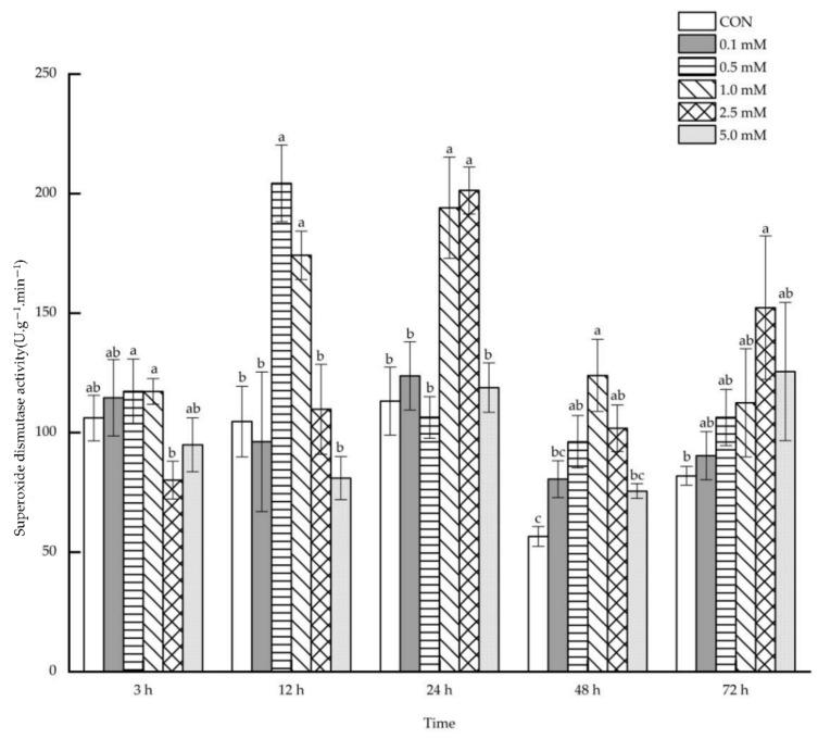 https://cdn.ncbi.nlm.nih.gov/pmc/blobs/a1a6/9610573/5d145e37c535/molecules-27-06917-g006.jpg
