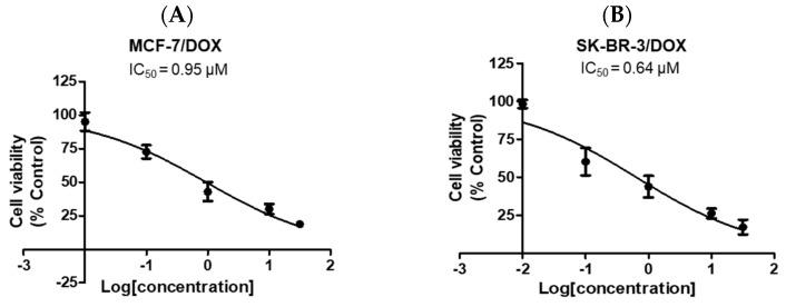 https://cdn.ncbi.nlm.nih.gov/pmc/blobs/a1a8/9456432/b278ae2929c5/ijms-23-09903-g008.jpg