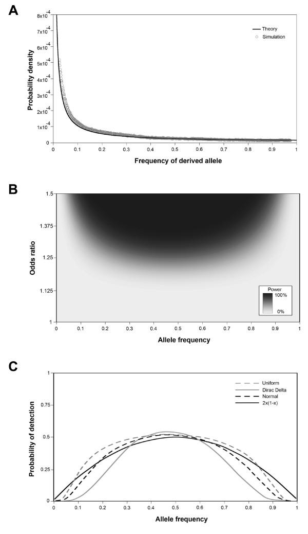 https://cdn.ncbi.nlm.nih.gov/pmc/blobs/a1aa/3017004/b13cf397e71d/1755-8794-3-57-1.jpg