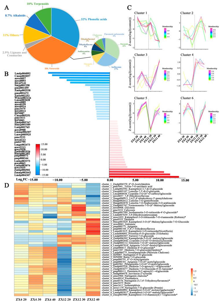 https://cdn.ncbi.nlm.nih.gov/pmc/blobs/a1ac/9774520/555b9605a115/antioxidants-11-02480-g005.jpg