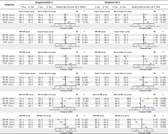 https://cdn.ncbi.nlm.nih.gov/pmc/blobs/a1ad/7940486/f3597517743b/41598_2021_84996_Fig3_HTML.jpg