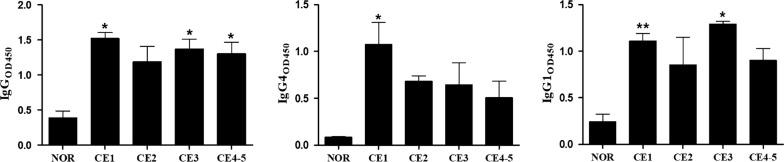 https://cdn.ncbi.nlm.nih.gov/pmc/blobs/a1ae/7071573/65bd150a9cb3/13071_2020_4003_Fig4_HTML.jpg