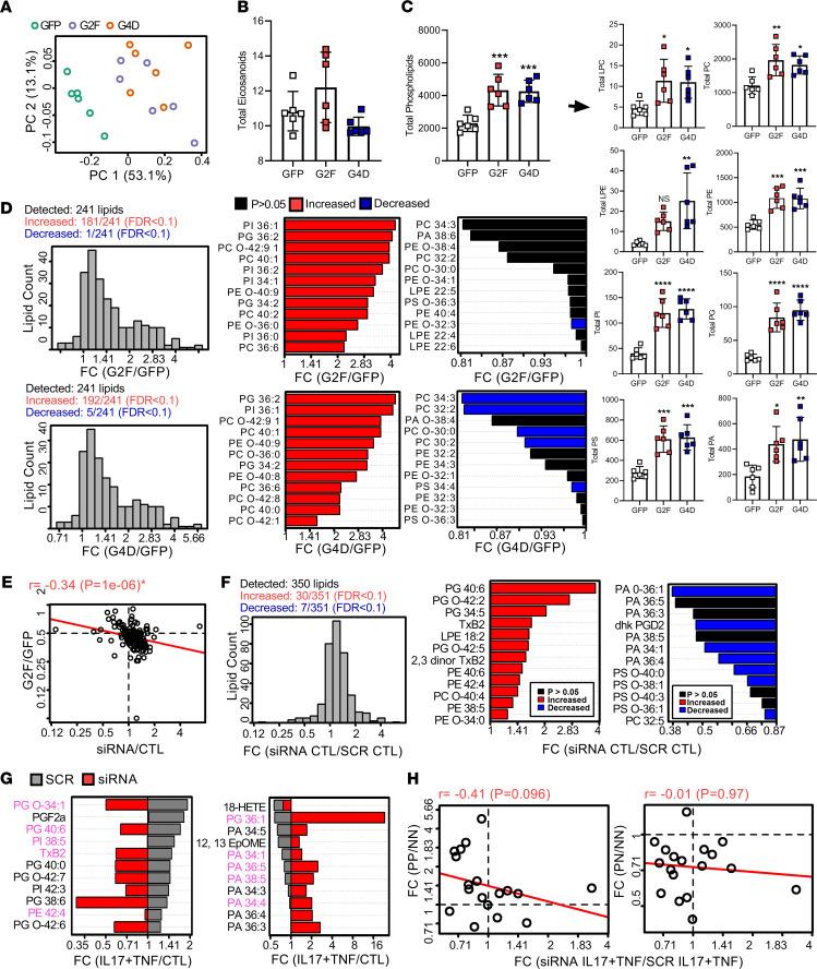 https://cdn.ncbi.nlm.nih.gov/pmc/blobs/a1af/8564909/552f3c98a392/jciinsight-6-151911-g006.jpg