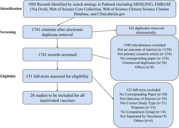 https://cdn.ncbi.nlm.nih.gov/pmc/blobs/a1b1/10485682/6847f7aa0146/gr1.jpg