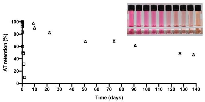 https://cdn.ncbi.nlm.nih.gov/pmc/blobs/a1b1/7038085/eeed6363123c/molecules-25-00722-g003.jpg