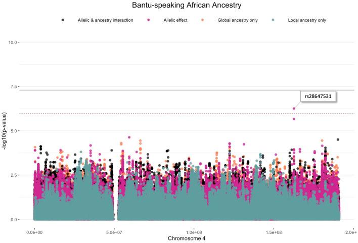 https://cdn.ncbi.nlm.nih.gov/pmc/blobs/a1b2/8554120/02682045b73b/fgene-12-716558-g003.jpg
