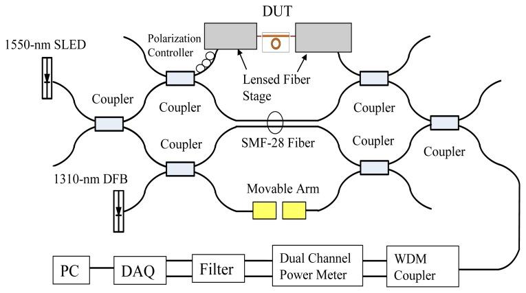 https://cdn.ncbi.nlm.nih.gov/pmc/blobs/a1b3/3926609/9eb3e90028b4/sensors-14-01184f6.jpg