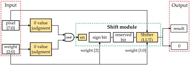 https://cdn.ncbi.nlm.nih.gov/pmc/blobs/a1b4/10781396/1db01a5866ac/sensors-24-00181-g007.jpg