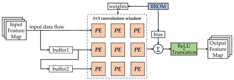 https://cdn.ncbi.nlm.nih.gov/pmc/blobs/a1b4/10781396/24f441152a8d/sensors-24-00181-g008.jpg