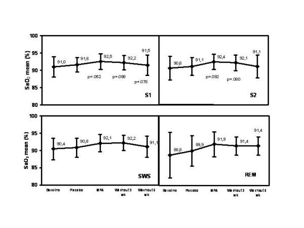 https://cdn.ncbi.nlm.nih.gov/pmc/blobs/a1b4/1079947/dd9dc3677438/1465-9921-6-28-4.jpg