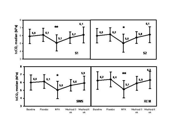 https://cdn.ncbi.nlm.nih.gov/pmc/blobs/a1b4/1079947/f592c015c732/1465-9921-6-28-5.jpg
