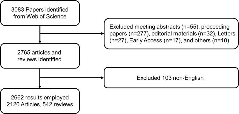 https://cdn.ncbi.nlm.nih.gov/pmc/blobs/a1b6/9961166/8cec59aecac3/CCID-16-479-g0001.jpg
