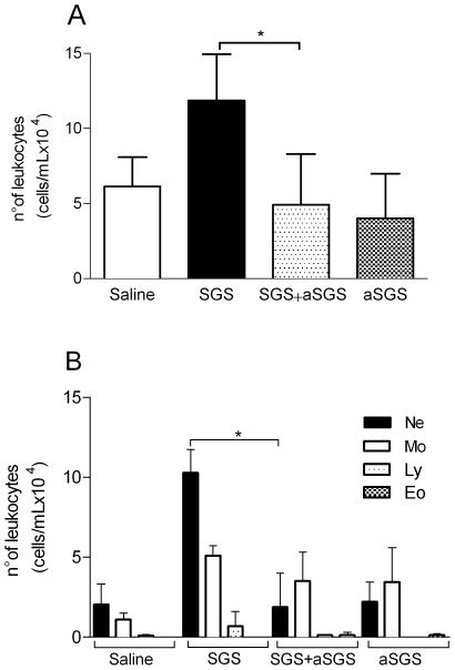 https://cdn.ncbi.nlm.nih.gov/pmc/blobs/a1b7/2886072/df05103b3550/pntd.0000712.g002.jpg