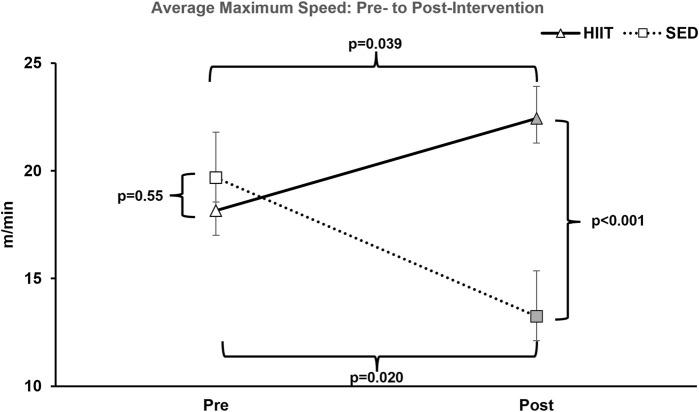 https://cdn.ncbi.nlm.nih.gov/pmc/blobs/a1b8/12391733/84d14c65dc47/fragi-06-1589730-g004.jpg