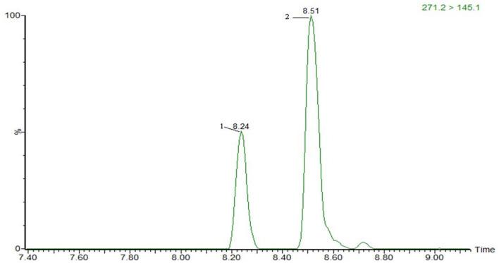 https://cdn.ncbi.nlm.nih.gov/pmc/blobs/a1b8/9354588/8d1e6816ac9a/fnut-09-879518-g0002.jpg