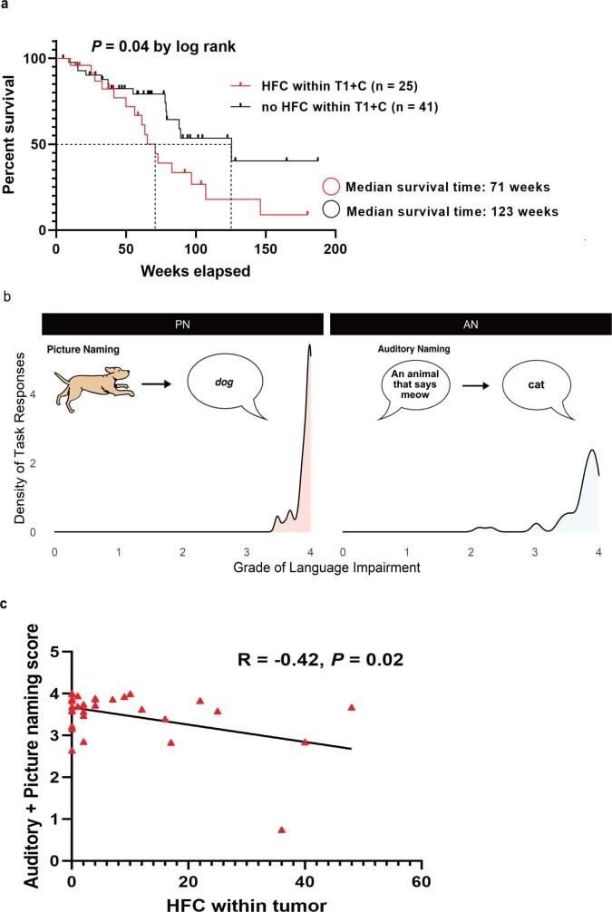 https://cdn.ncbi.nlm.nih.gov/pmc/blobs/a1bc/10191851/2746bb4bc7ea/41586_2023_6036_Fig15_ESM.jpg