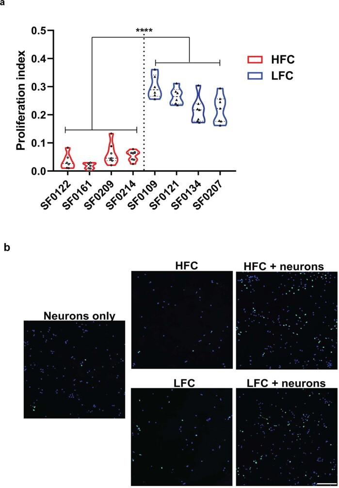 https://cdn.ncbi.nlm.nih.gov/pmc/blobs/a1bc/10191851/e2a3f4de1320/41586_2023_6036_Fig12_ESM.jpg