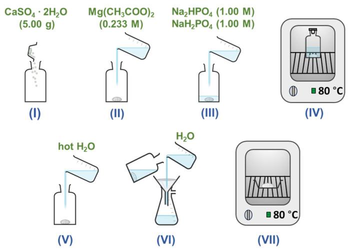 https://cdn.ncbi.nlm.nih.gov/pmc/blobs/a1bd/10890023/d6b73b32f4c1/materials-17-00788-g001.jpg