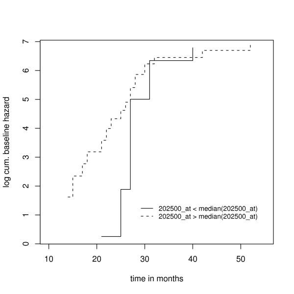 https://cdn.ncbi.nlm.nih.gov/pmc/blobs/a1bd/2453145/1d5a69a592d2/1471-2105-9-269-2.jpg