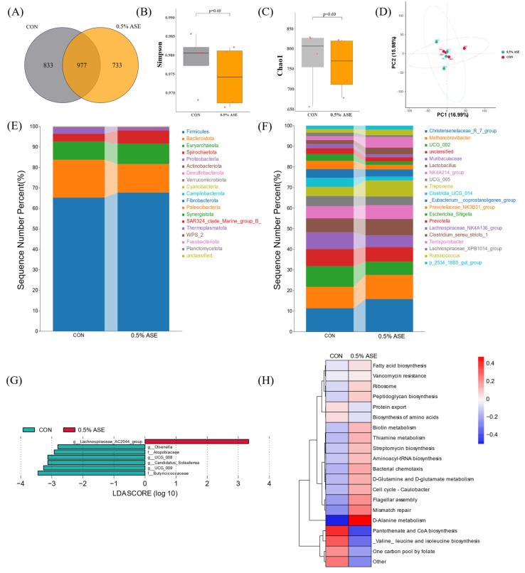 https://cdn.ncbi.nlm.nih.gov/pmc/blobs/a1be/12030784/65363c0b94c5/vetsci-12-00370-g003.jpg