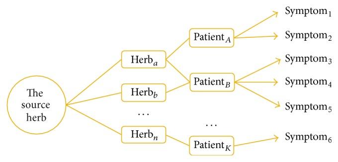 https://cdn.ncbi.nlm.nih.gov/pmc/blobs/a1be/4305614/93dd7b0f9669/ECAM2015-270450.002.jpg