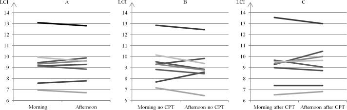 https://cdn.ncbi.nlm.nih.gov/pmc/blobs/a1be/5761951/81c5817eca90/pone.0190894.g003.jpg
