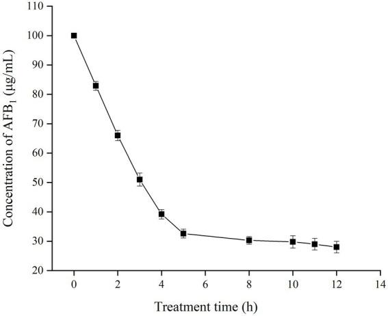 https://cdn.ncbi.nlm.nih.gov/pmc/blobs/a1be/9515612/50509a07b0ee/fmicb-13-960882-g007.jpg