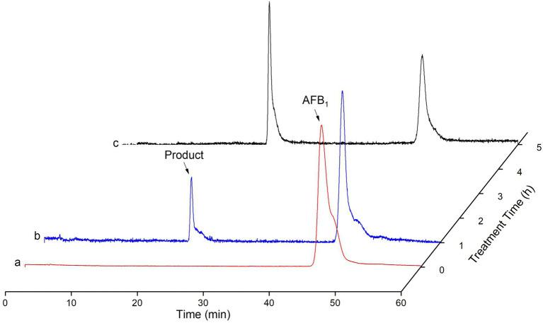 https://cdn.ncbi.nlm.nih.gov/pmc/blobs/a1be/9515612/78d45b6bb6ce/fmicb-13-960882-g009.jpg