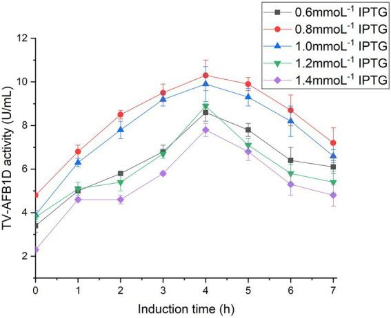 https://cdn.ncbi.nlm.nih.gov/pmc/blobs/a1be/9515612/dcfa1093886d/fmicb-13-960882-g003.jpg