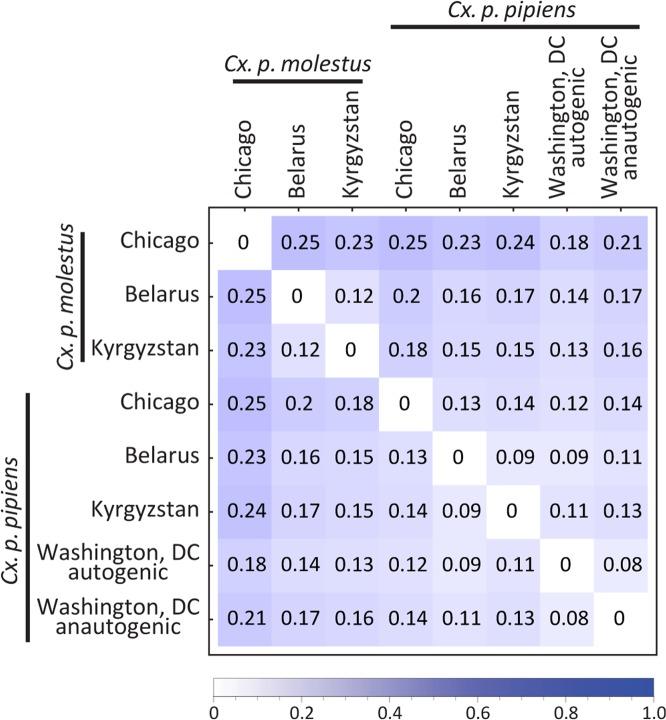 https://cdn.ncbi.nlm.nih.gov/pmc/blobs/a1c0/7200692/388226c8f710/41598_2020_63305_Fig5_HTML.jpg
