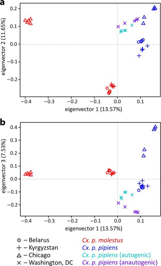 https://cdn.ncbi.nlm.nih.gov/pmc/blobs/a1c0/7200692/782006721659/41598_2020_63305_Fig3_HTML.jpg
