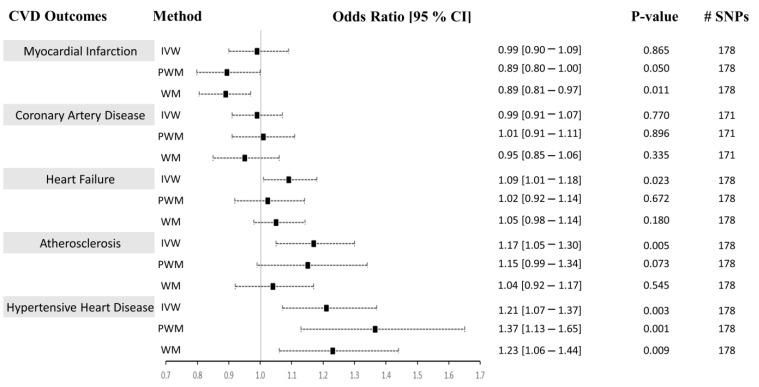 https://cdn.ncbi.nlm.nih.gov/pmc/blobs/a1c1/10252732/2744aa0d578b/ijms-24-09129-g003.jpg