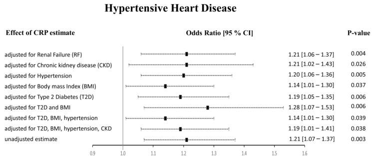 https://cdn.ncbi.nlm.nih.gov/pmc/blobs/a1c1/10252732/7b90b2c08da0/ijms-24-09129-g005.jpg