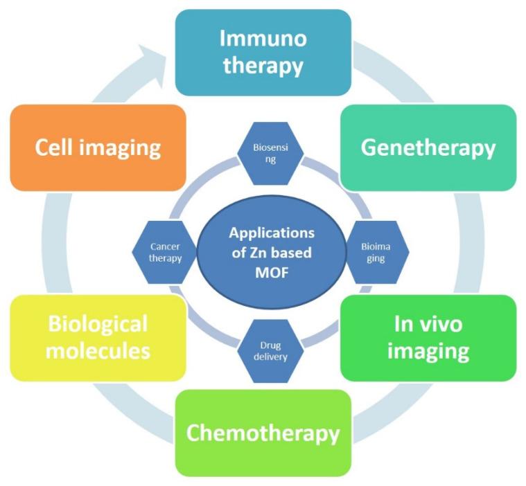 https://cdn.ncbi.nlm.nih.gov/pmc/blobs/a1c2/8746597/b73c88d50d7f/molecules-27-00100-g001.jpg