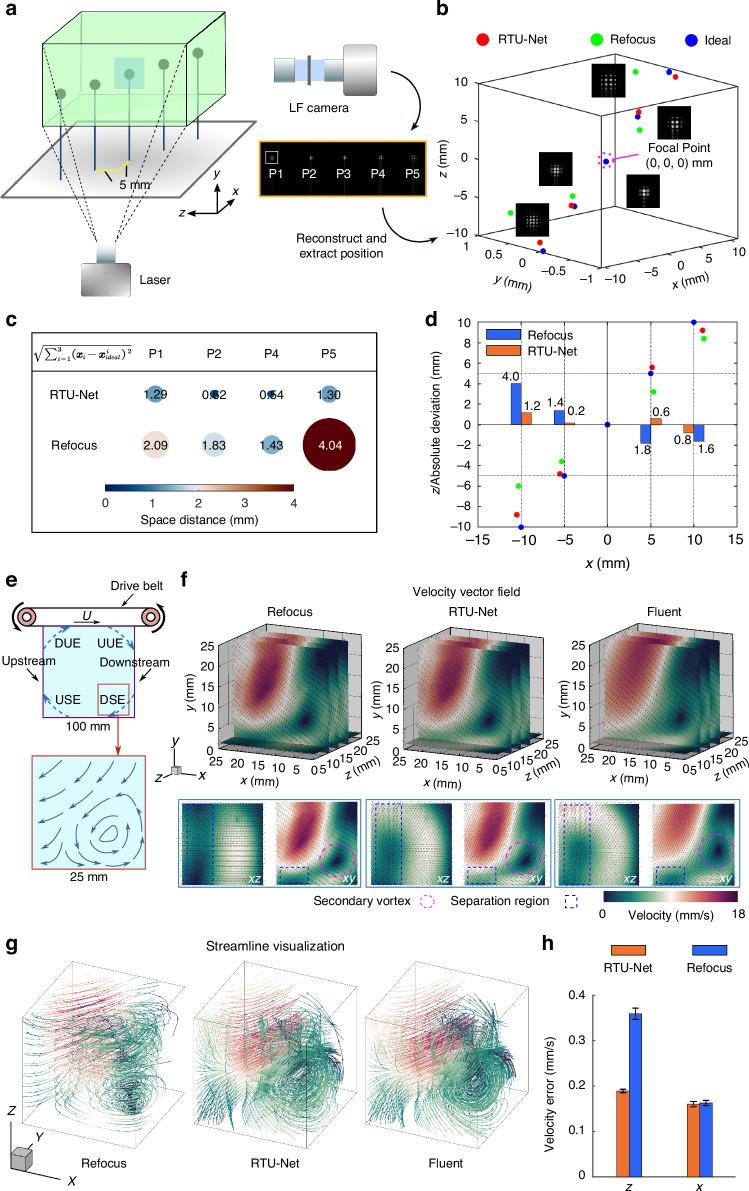 https://cdn.ncbi.nlm.nih.gov/pmc/blobs/a1c3/12041240/6851e1e98240/41377_2025_1842_Fig5_HTML.jpg