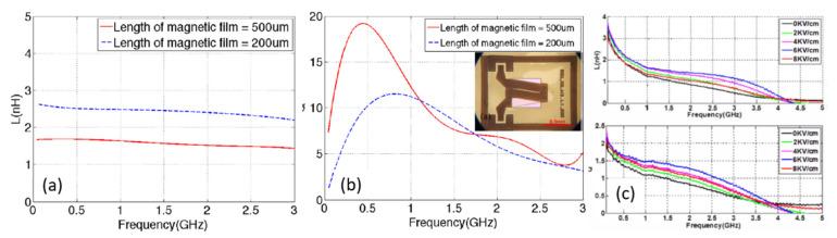 https://cdn.ncbi.nlm.nih.gov/pmc/blobs/a1c3/8659927/373f9fb00520/sensors-21-08012-g013.jpg