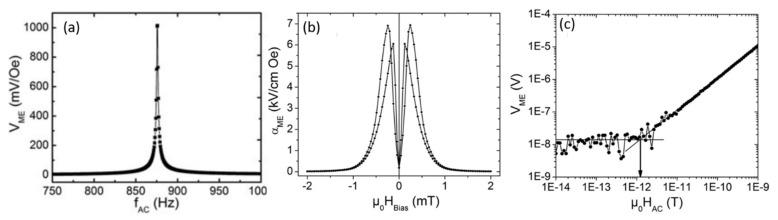 https://cdn.ncbi.nlm.nih.gov/pmc/blobs/a1c3/8659927/a999b487d365/sensors-21-08012-g003.jpg